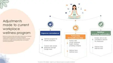Individual Program Adjustments