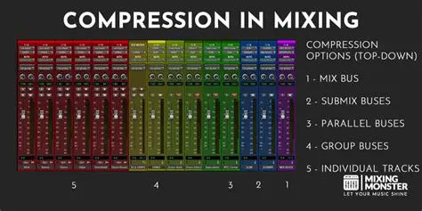 Individual Track Compression