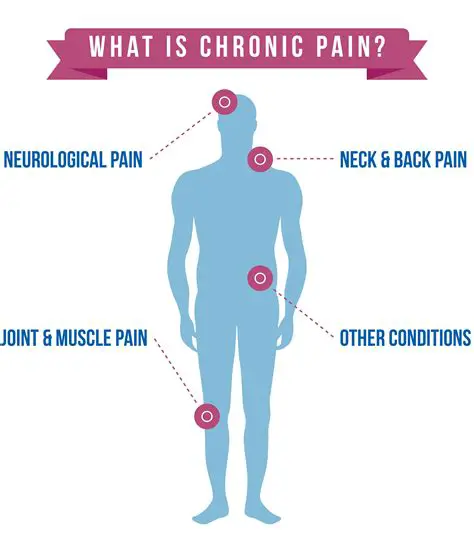 Individuals with chronic pain