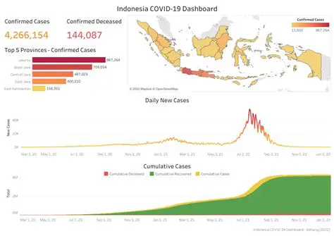 Indonesia Battles COVID-19: Latest News, Developments, and Impact