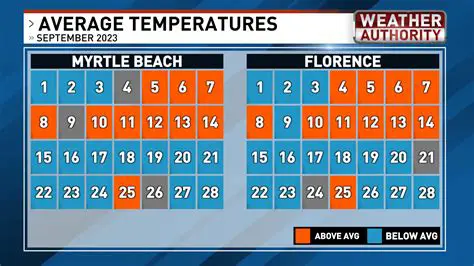 iNewport Beach Weather: Your Comprehensive 20-Day Forecast & Coastal Insights