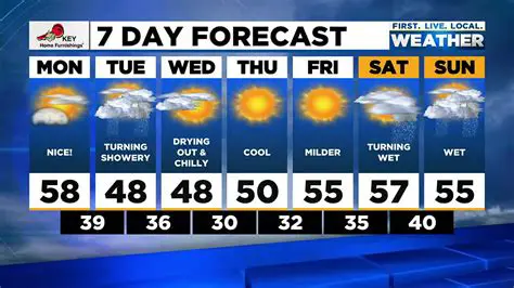 Inewport News Weather Today: Your Comprehensive Forecast & Local Updates