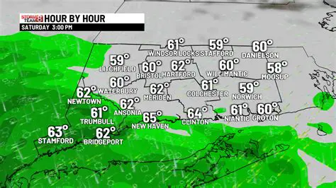 Inewport Weather KY: Your Comprehensive Guide to Newport, Kentucky's Climate