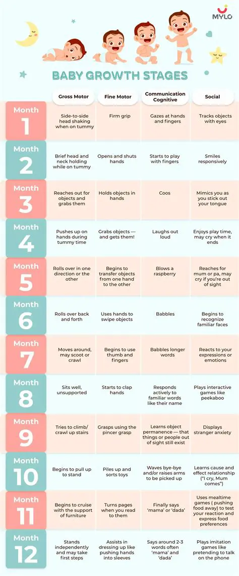 Infant Developmental Milestones