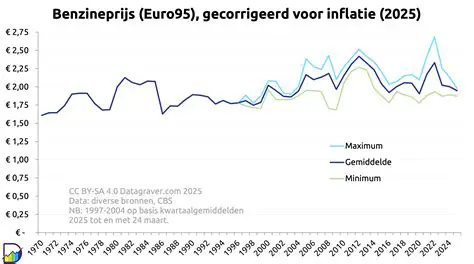 Inflatie Nederland Vanaf 2022: Een Diepgaande Analyse van Stijgende Prijzen