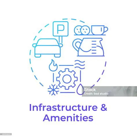 Infrastructure and Amenities