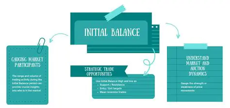 Initial Balance and Weekly Deposits