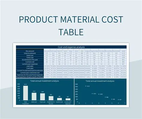 Initial Cost and Material Cost