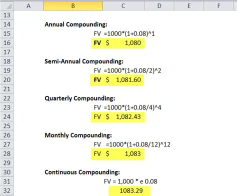 Initial Deposit and Annual Compounding