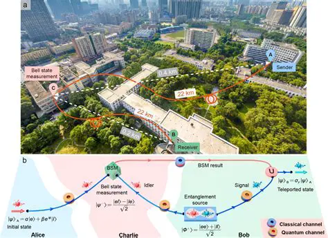 Innovative Quarp Drive teleportation system