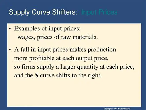 Input prices and selling prices