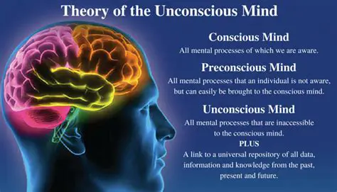 Insight into the unconscious mind