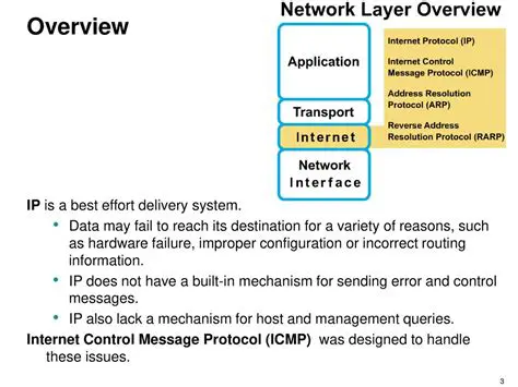 Inspector Sending Incorrect Data
