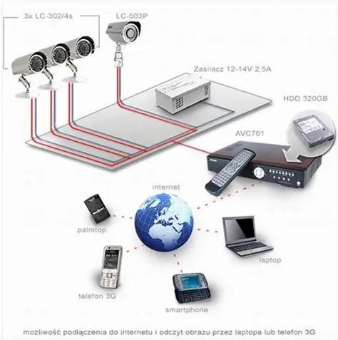 Instalacja systemu bezprzewodowego