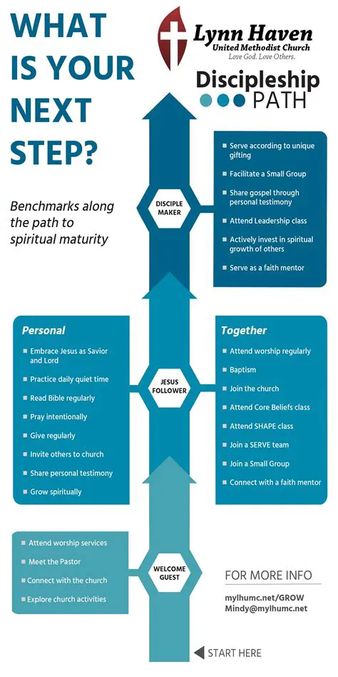 Instructions and Next Steps