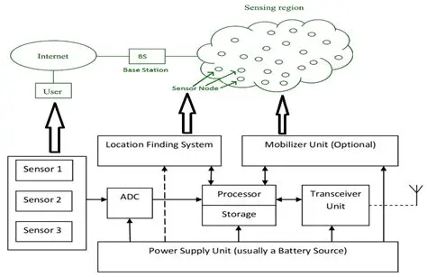 Insufficient processing power