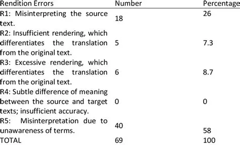 Insufficient Rendering Count