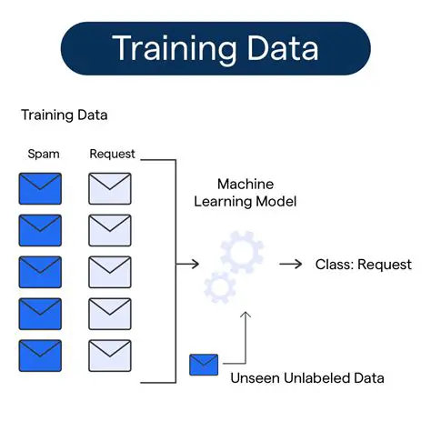 Insufficient training data