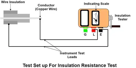 Insulation resistance testing