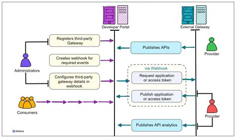 Integrate Axxess Check In API