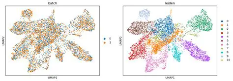 Integrate multiple datasets