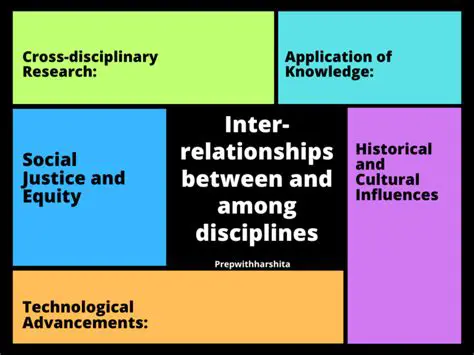 Integrate with other disciplines
