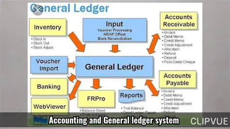 Integrated Finance and General Ledger System