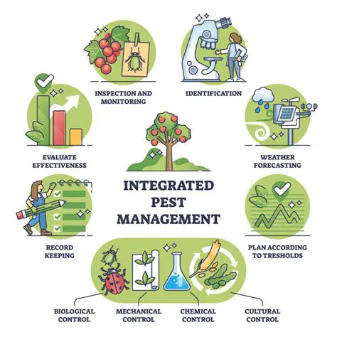 Integrated pest management