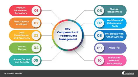 Integrated with Manufacturing and Product Data Management