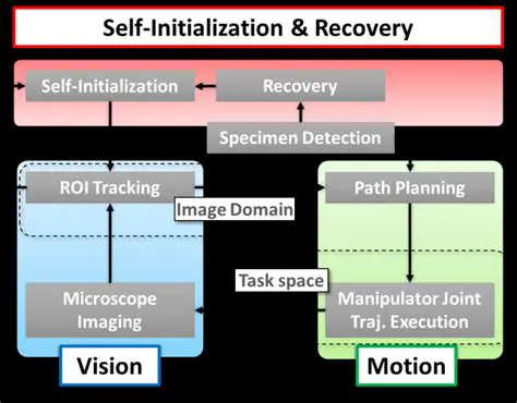 Integrating the Proposed Solution