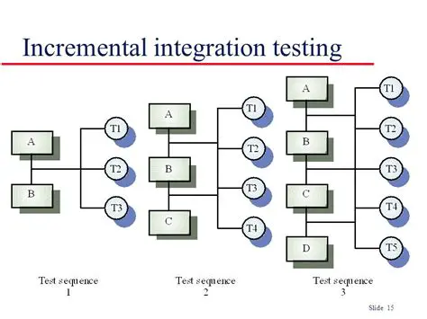 Integration Test Implementation