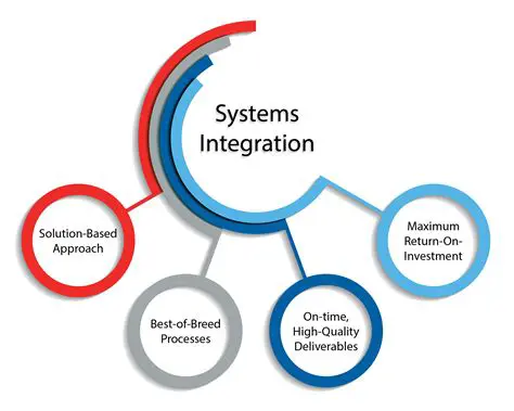Integration with Content Management Systems