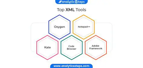 Integration with Leading XML Authoring Tools and Publishing Engines