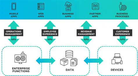Integration with other APIs
