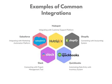 Integration with Other Applications