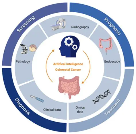 Integration with Other Diagnosis Methods