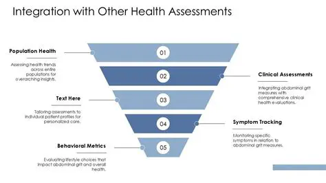 Integration with other health applications