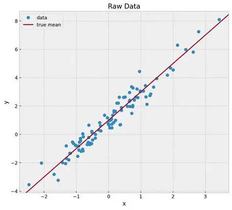 Integration with Other Libraries