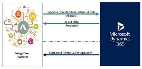 Integration with other Microsoft products