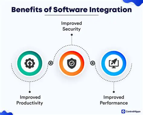 Integration with other software