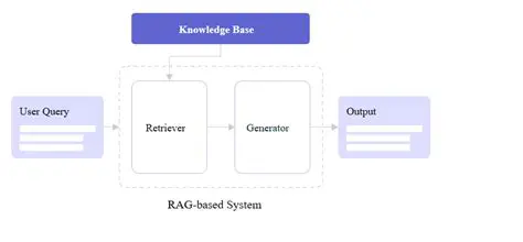 Integration with Retriever