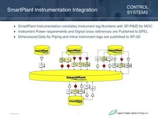 Integration with SmartPlant Review