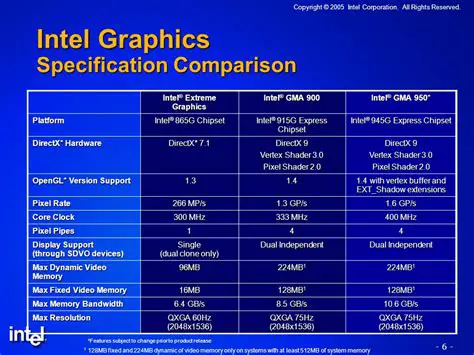 Intel Graphics Media Accelerator 900