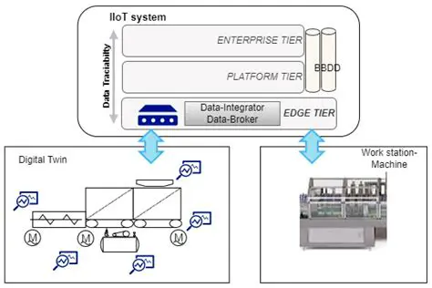 Intelligent Detection Engine