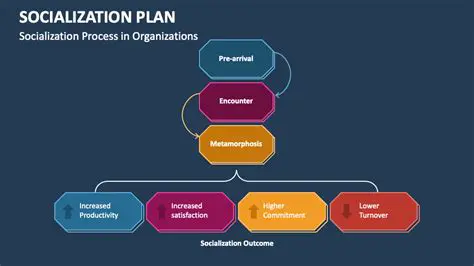 Intensify program socialization