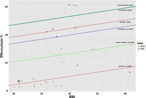 Interactions between covariates