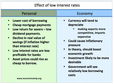 Interest Rates and Their Impact on Loan Payments