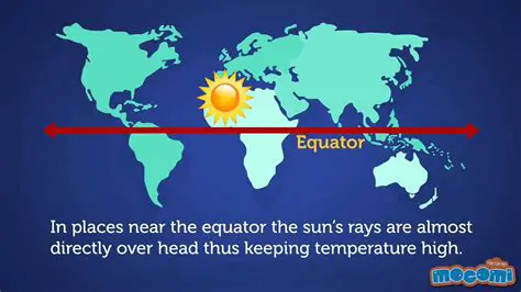 Interesting Facts about the Equator