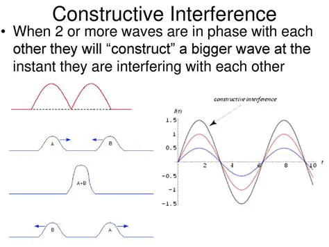 Interference with Other Programs