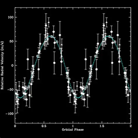 Interferometric spectrographs